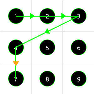 Pattern: 1-2-3-4-7 with offset