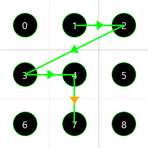 Pattern: 1-2-3-4-7 with no offset